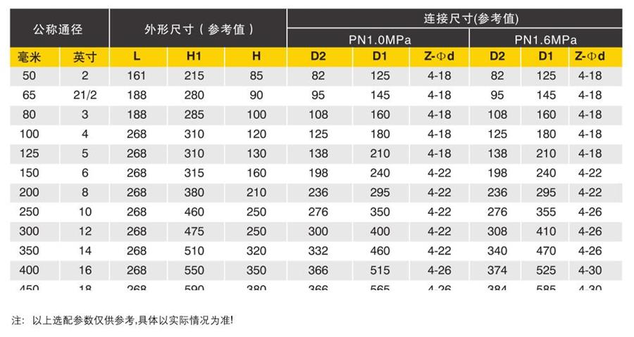 電動(dòng)三偏心硬密封蝶閥（外形圖）