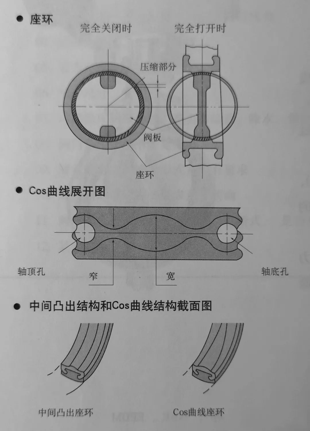 高性能襯膠蝶閥1