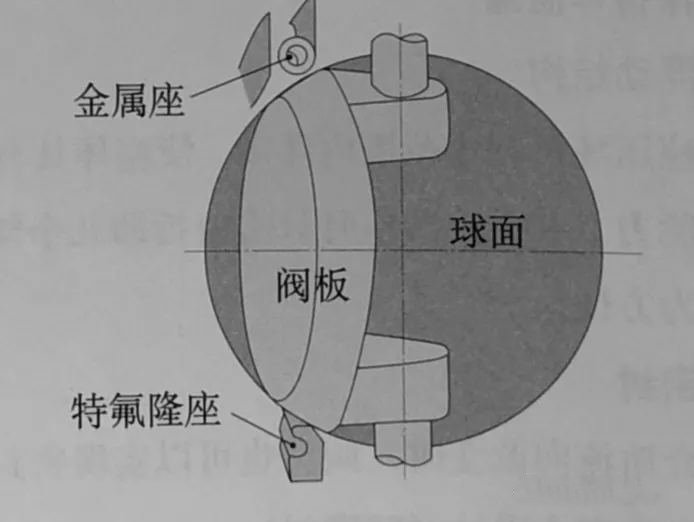 電動雙偏心密封蝶閥閥座結(jié)構(gòu).jpg