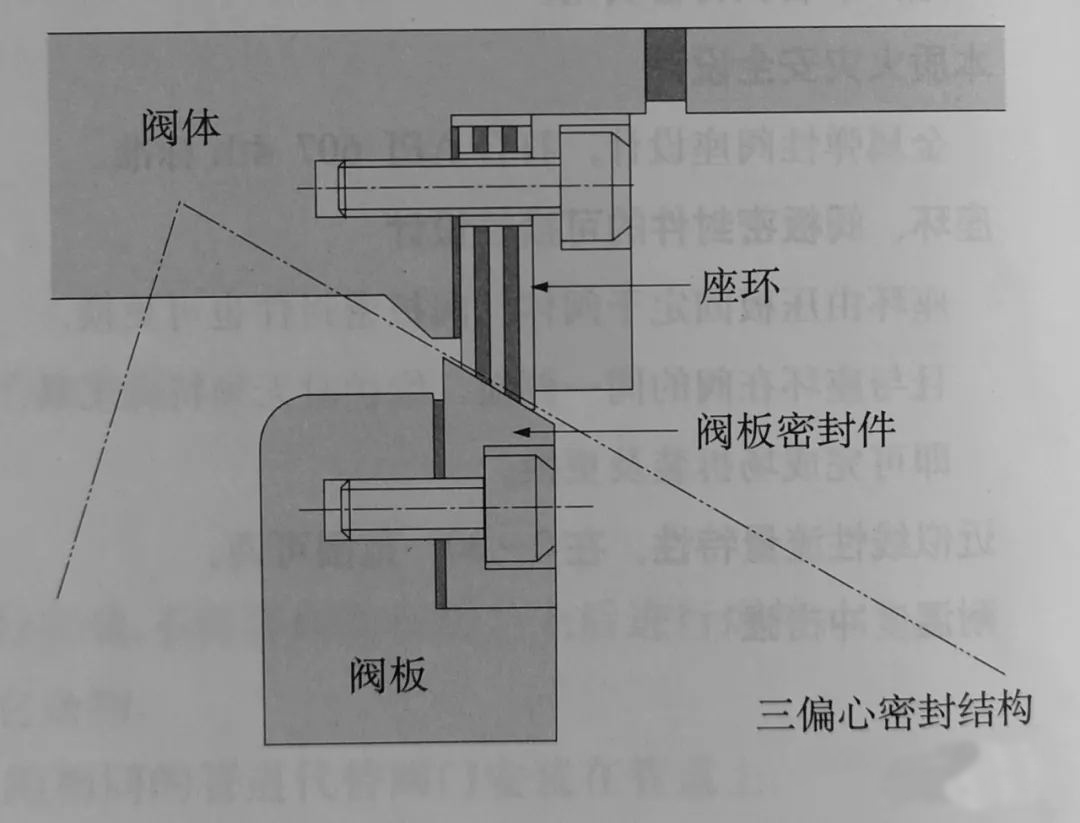 電動蝶閥閥座結(jié)構(gòu)圖.jpg