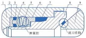 電動球閥閥座密封結(jié)構(gòu)