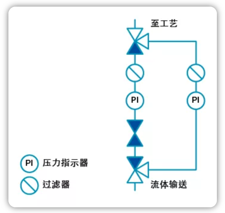 電動截止閥